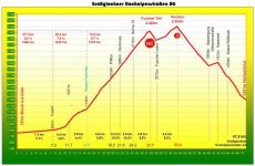 Grossglockner Strassenprofil.jpg