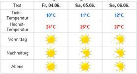 Wetter.jpg
