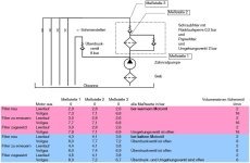 Motorschmierung OM636 W713-9.jpg