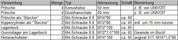 StÃ¼ckliste.jpg
