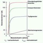 Generatorkennlinien.jpg
