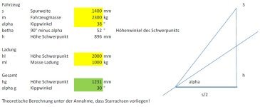 Seitenkippneigung.jpg