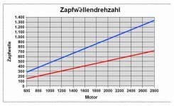Zapfwellendrehzahl.jpg
