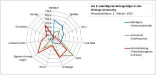 2015_10_01_Netzdiagramm_klein.jpg