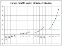 Geschwindigkeitsdiagramm.jpg