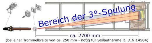 3 Grad Spulung PWT.jpg