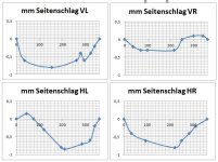 Seitenschlag KLAUSi ab 20180818.jpg
