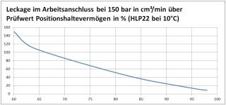 Leckagemessung pneumatisch zu hydraulisch.jpg