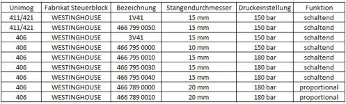 WESTINGHOUSE Übersicht.jpg