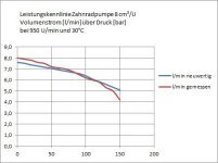 Pumpen-Kennlinie.jpg