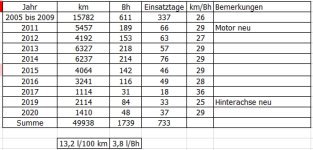 2005 bis 2020.jpg
