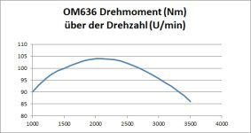 Drehmomentkennlinie.jpg