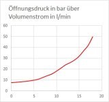 Kennlinie DBV rot.jpg