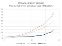 Kennlinie Umgehungsventil eff.jpg