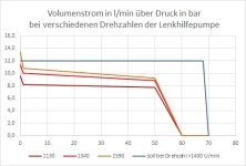 Leistungskennlinie Lenkhydraulikpumpe.jpg