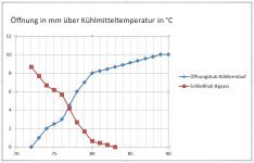 Öffnungscharakteristik.jpg