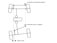 Fahrwerksgeometrie Unimog.png